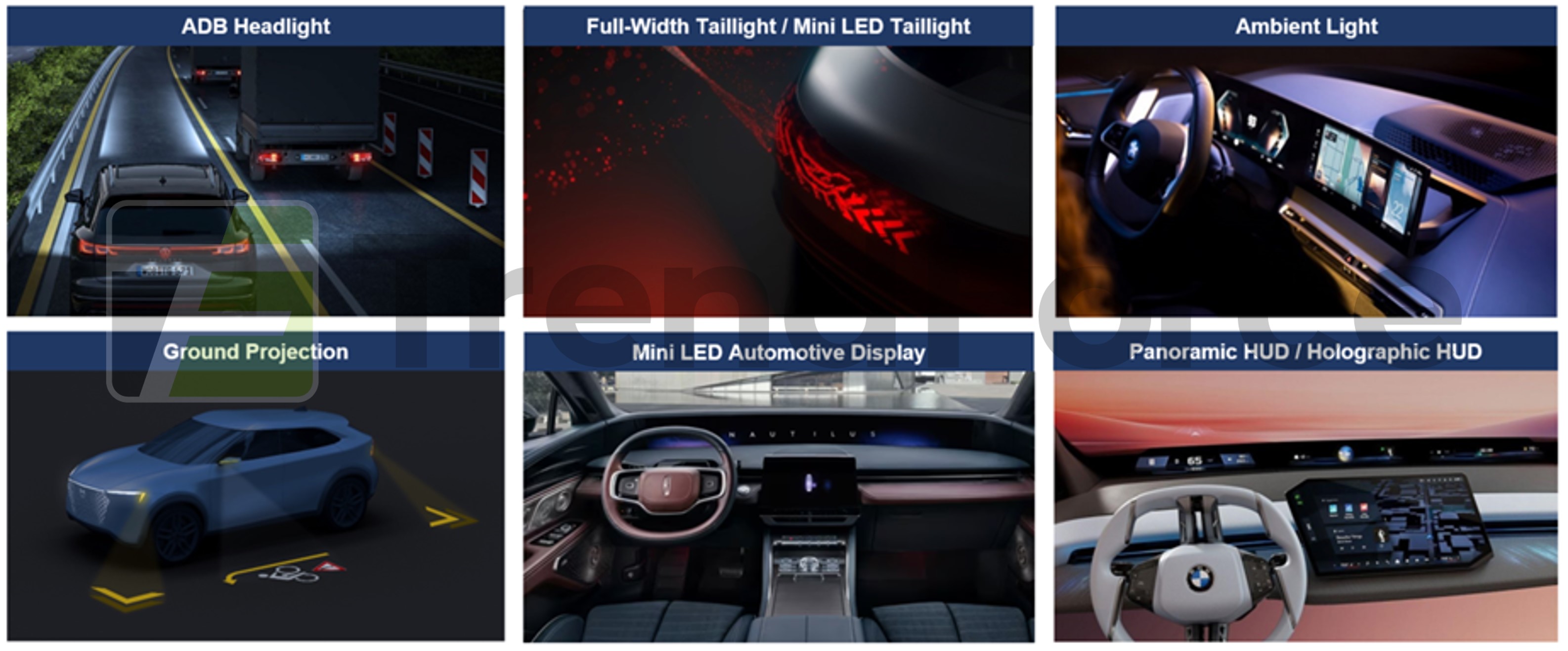 2025 Global Automotive LED Market
