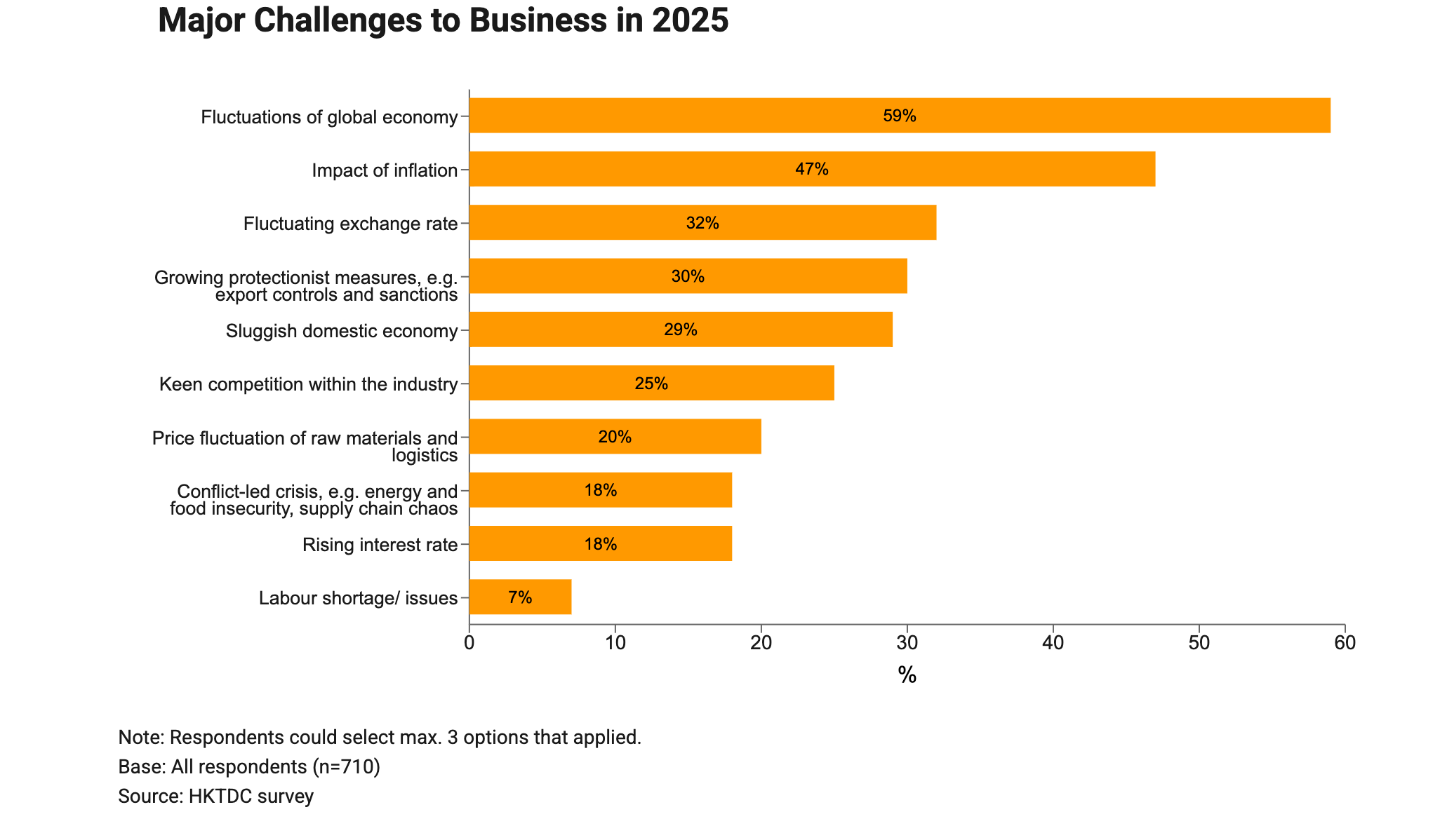 Lighting Industry Illuminates the Future